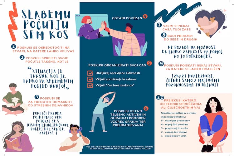 Infografika Slabemu počutju sem kos (za mladostnike)