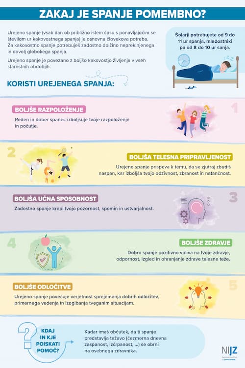 Letak Zakaj je spanje pomembno