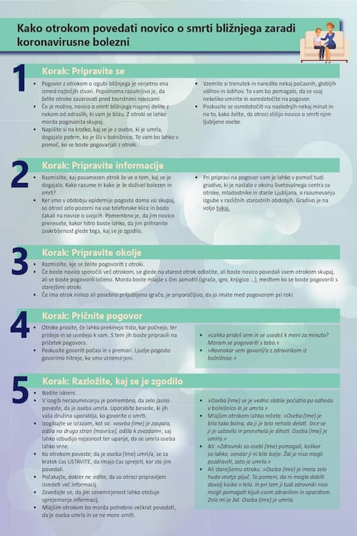 Naslovnica letaka Kako otrokom povedati novico o smrti bližnjega zaradi koronavirusne bolezni